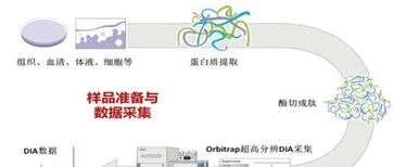 景杰生物秋季新品推介