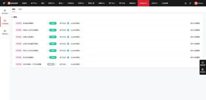 企业营销人员如何利用营销自动化的集客营销功能来转化线索的呢？