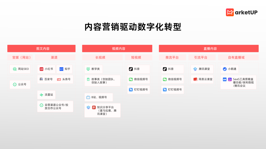 《2023内容营销获客实战白皮书》(图3)