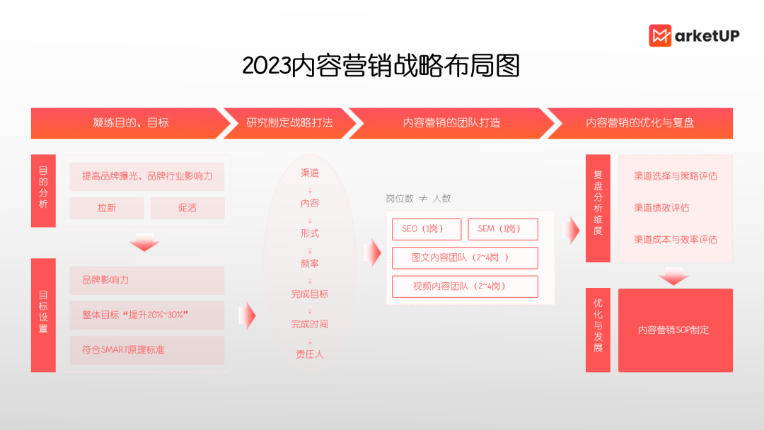 《2023内容营销获客实战白皮书》(图4)