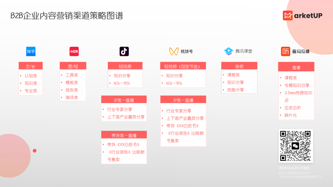 《2023内容营销获客实战白皮书》(图6)