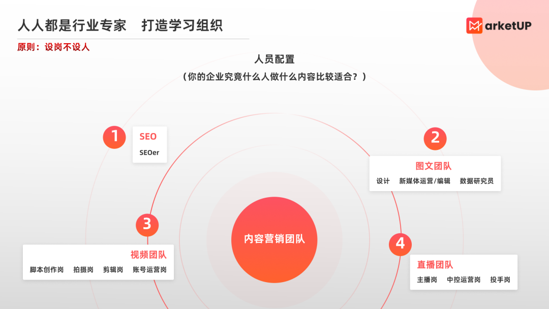 《2023内容营销获客实战白皮书》(图10)