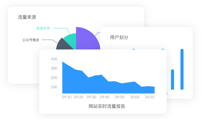 数据追踪与分析