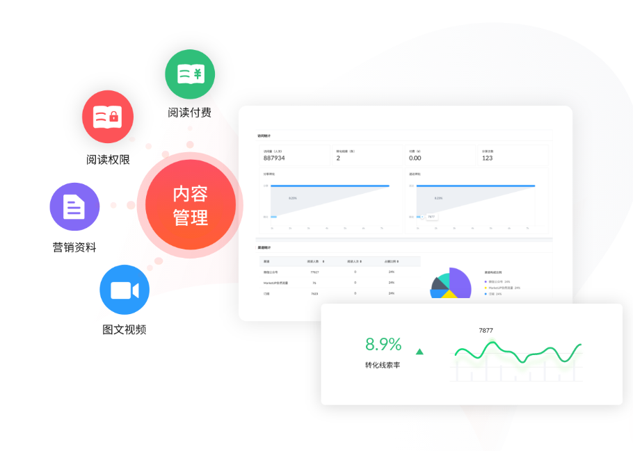 展会结束后